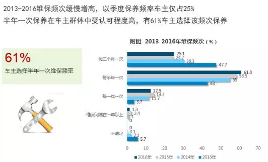 3使得常規維保花費有所下降。.png