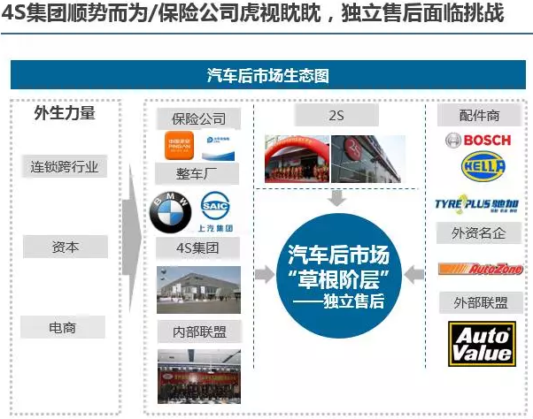 6B2B成為了獨立售后的第一個春天.png
