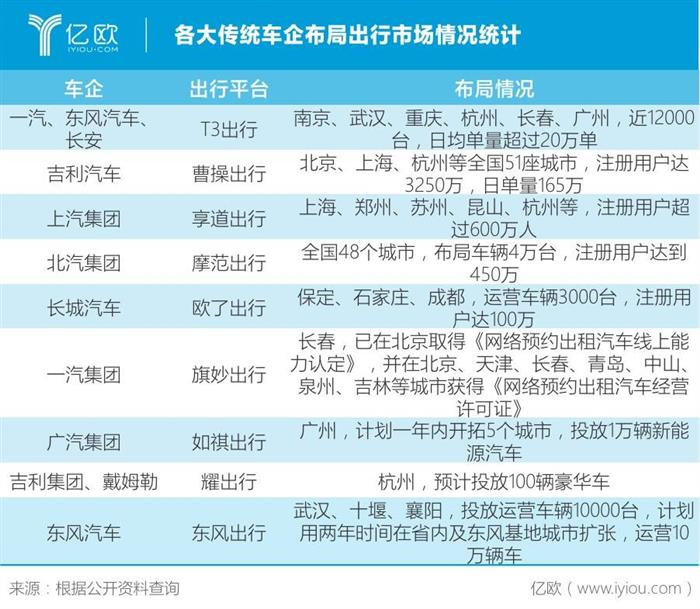 電動汽車，二手車，2020汽車行業(yè)趨勢